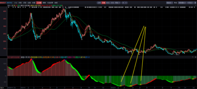益盟龙行趋势线V1.2版最新升级版，益盟副图指标，信号数值与投顾指标数值一致！