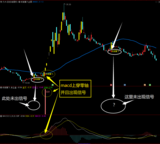 【妖股腾飞】主图+副图选股公式 通达信短线抓牛神器 吃肉肉 捉上大牛股起飞！