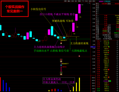 通达信【神龙战天下】主幅图选股公式 稳健爆利润战法短线涨停新玩法
