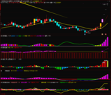 【双紫擒龙主图】选股指标双紫擒龙六合一升级版三合一，轻松抓牛！紫紫红黄 源码