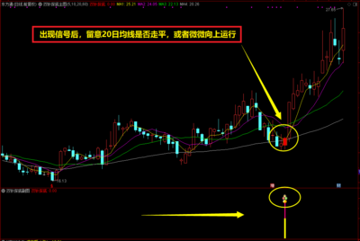 通达信精品【双针探底】主副图选股预警指标，捕捉阶段底获得丰厚回报！