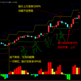 博尔量化通道多空概率/主导动能选股系统指标公式软件