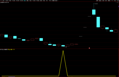 【通达信】黑金伏魔副图选股指标，10年测试/胜率81.99%牛底源码分享！