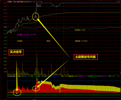 【精品】通达信分时狙击涨停预警主副图共振预警指标，新学员也能看明白的好指标， 随时获得自己想要的源码分享
