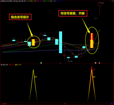 擒牛绝技【狙击牛股】主幅图+选股预警指标 强势狙击大牛打板 让投资不再难做！