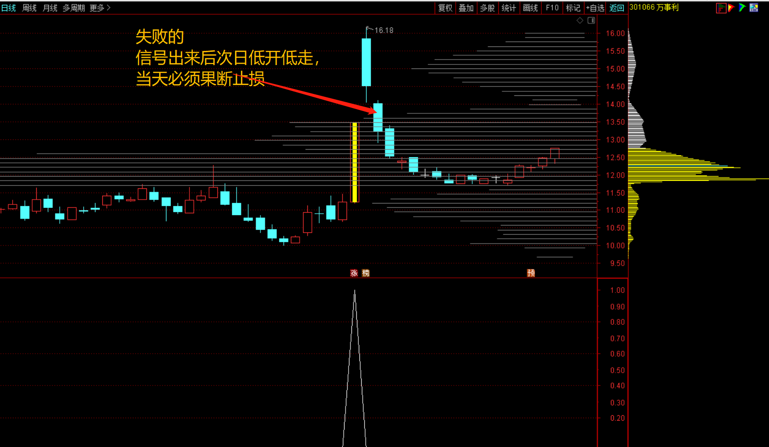 筹码爆点寻龙4.png