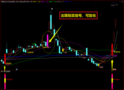 通达信《牛妖显套装》主图+副图+选股预警指标，可谓牛熊市一起吃—真正的股市提款机！