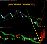 【超跌反弹】副图/选股/预警通达信指标 擒牛绝技 源码奉献 让投资不再难做！