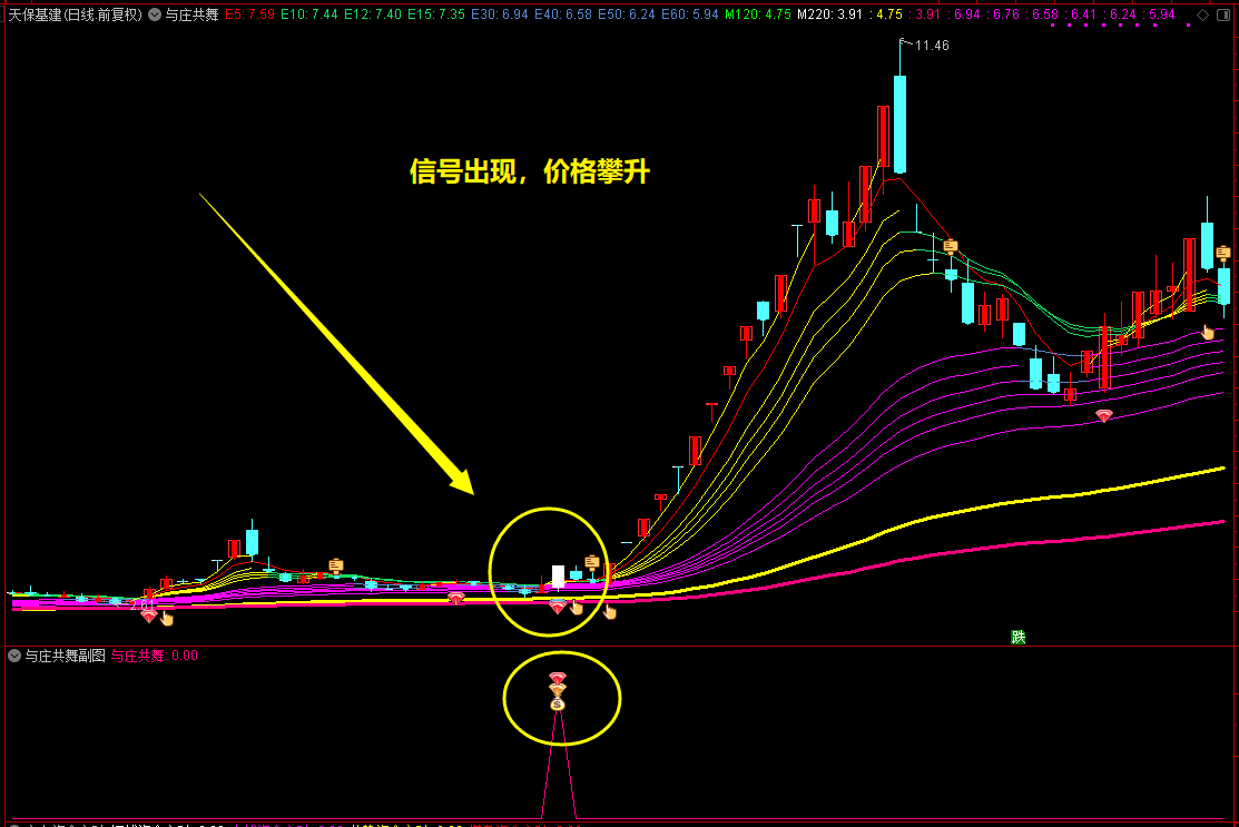 通达信【与庄共舞】主副图选股预警指标,捕获庄家异动,跟随机构享受