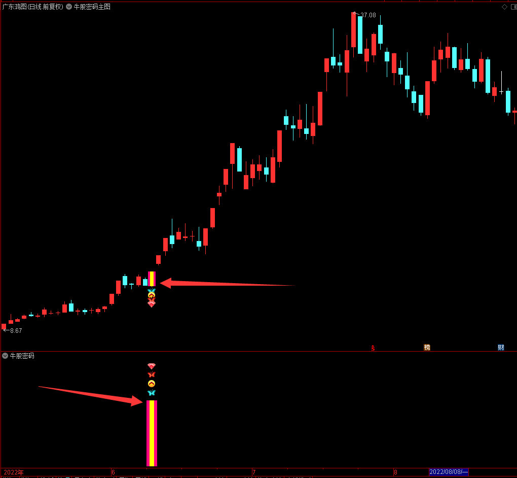 牛股密码1.png