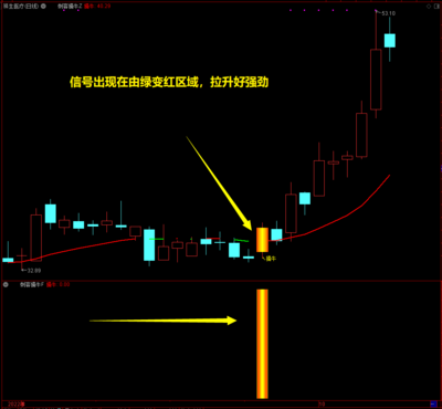 通达信《刺客擒牛》主幅图预警选股套装指标，短线获利、中线无忧、长线保赢！