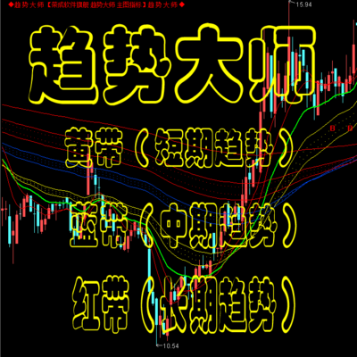 智策趋势大师子标/主图操盘子标公式