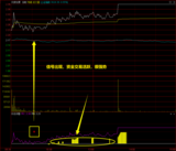 通达信【攻击预警】分时幅图指标公式 分时预警红箭头买点抓涨停 祝你打板无忧！