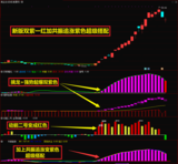 【双紫擒龙】通达信副图选股指标强势起爆+双紫擒龙+动能二号+共振追涨 独创三紫一红选股紫紫红