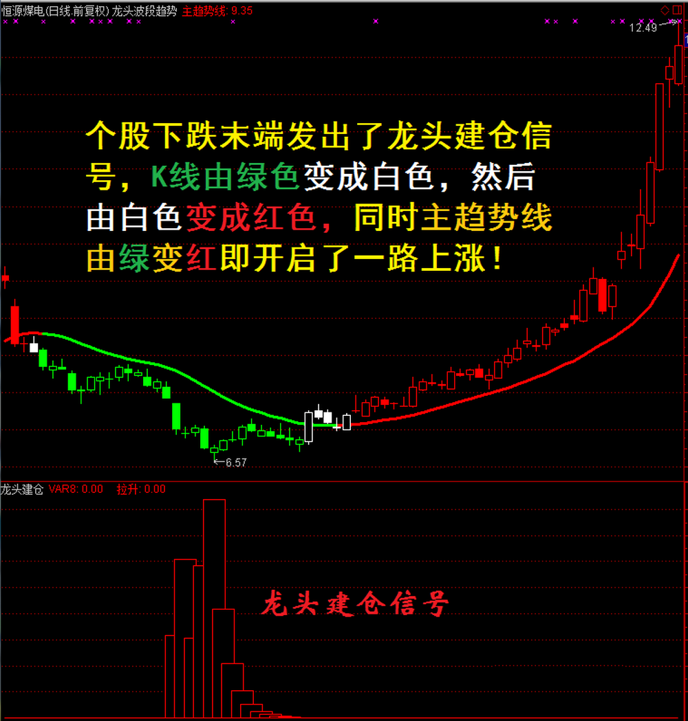 股道开通手信号图片