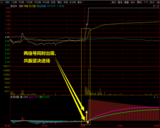 “我是怎样通过分时涨停预警指标，从亏损到盈利 随时随地获得自己想要的现金？”