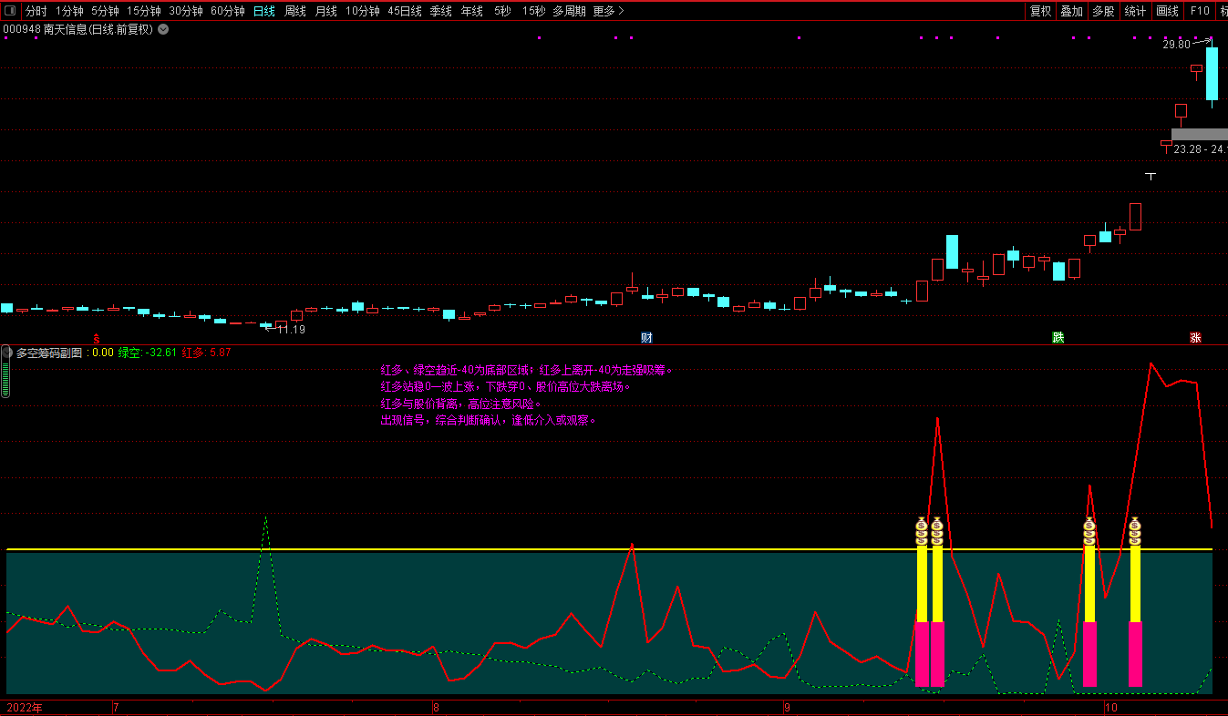 通达信多空筹码副图指标  选股指标公式 