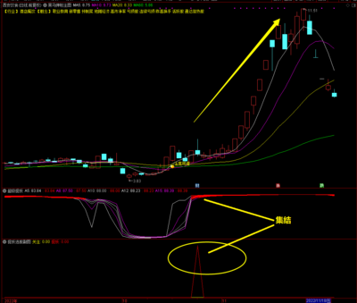 通达信【超级捉妖辅助】副图选股预警指标，辅助抓妖股用，效果逆天、懂得都懂！太好用了！