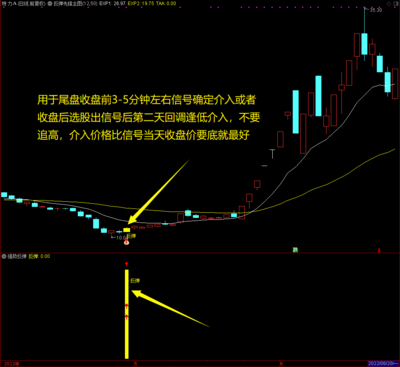 通达信《反弹先锋》主幅图选股指标，胜率85%以上，可用于尾盘买入或盘后选股，兼顾短线和中线！