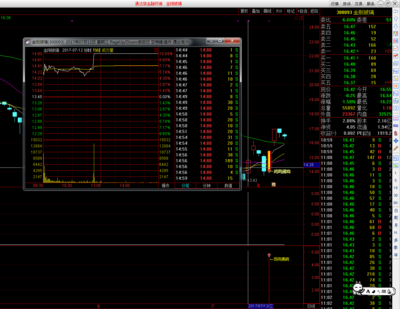 通达信【鸡鸣拂晓】优化版指标公式主图/副图/选股套装指标/短线精品龙回头/3%左右预警/避免追高