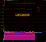 通达信分时起爆预警主副图指标 起爆抓板捕捉大牛涨停板