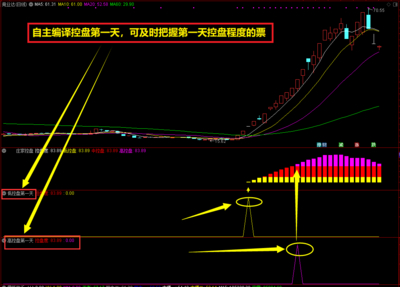 通达信【庄家控盘】副图选股指标牛股多多、妖股多多选出好票