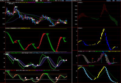 黄金白银外汇原油看盘交易系统/财神指标分析软件