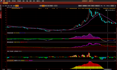 益盟简洁版【紫紫红黄】副图指标包含强势起爆+动能二号+共振追涨+庄家控盘 四个指标双紫擒龙