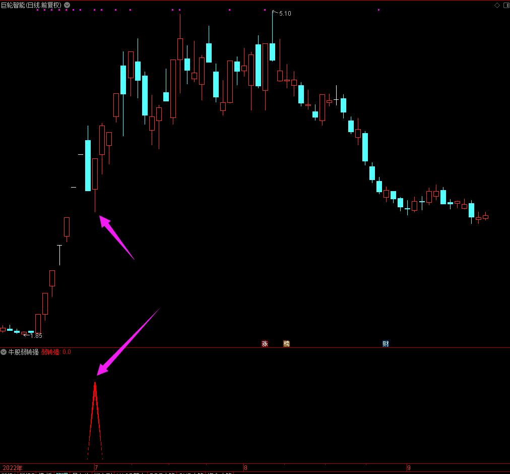 牛股弱转强1.png