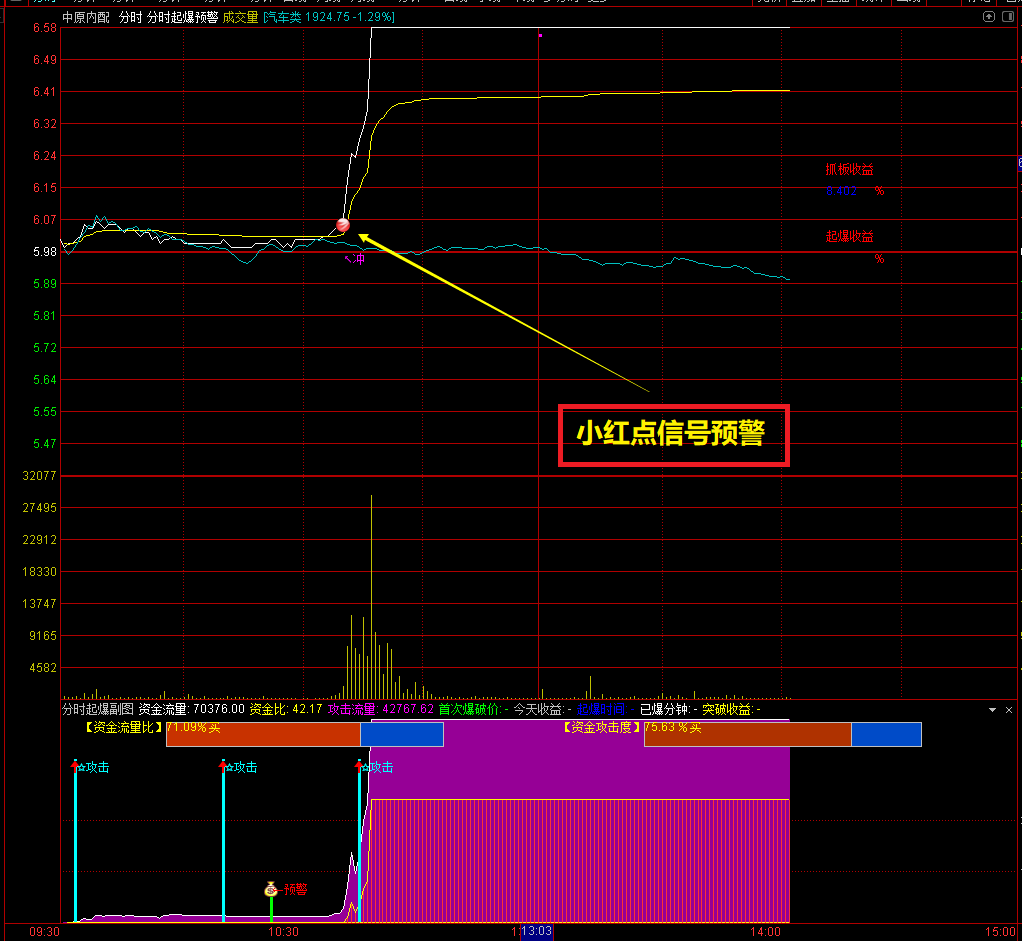 通达信分时起爆预警主副图指标 起爆抓板捕捉大牛涨停板 