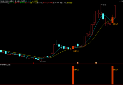 《龙啸九天》通达信龙啸九天主副图选股指标，源码