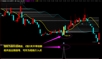 通达信【风起云涌】主图+副图+选股指标公式、回调后狙击，高胜率短线今买明卖！