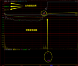​​通达信分时突击涨停主副图指标，能够清晰看到主力进场比例，轻松抓牛斩妖 随时获得自己想要的源码分享