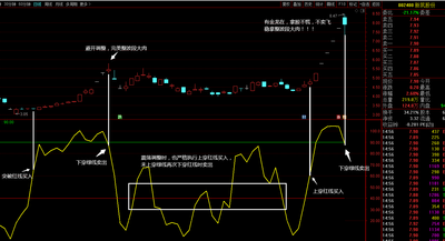 短线金龙幅图指标 一条金龙吃遍金牛 中短线利器