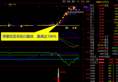 通达信《探探寻妖套装》主副图选股指标操盘系统完整版，经过实战验证，大牛大妖无处可逃！