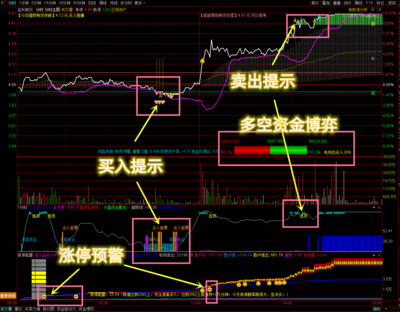 【分时三剑客升级版】无密源码三合一！分时狙击短牛