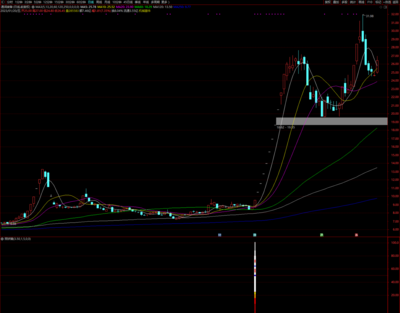 【通达信】副图选股指标，钻石级捉妖神器照妖镜，助力挖掘牛股！