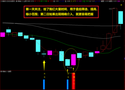 通达信【精确介入】主图+副图+选股预警指标公式 易捉住上升回调的牛股