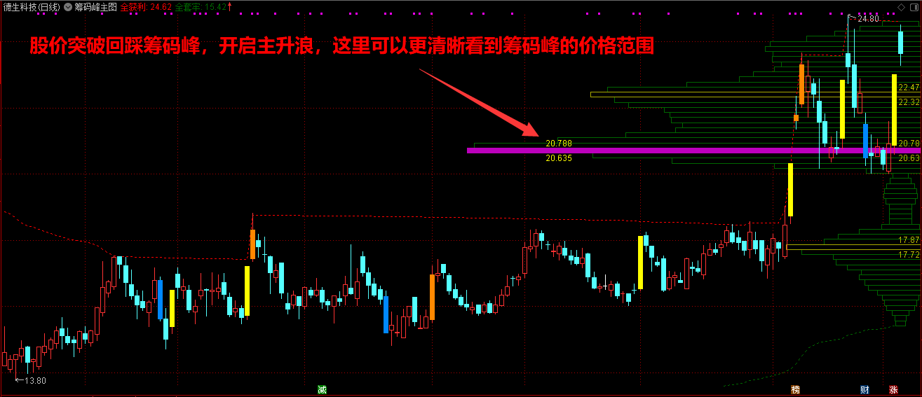 筹码峰主图.png