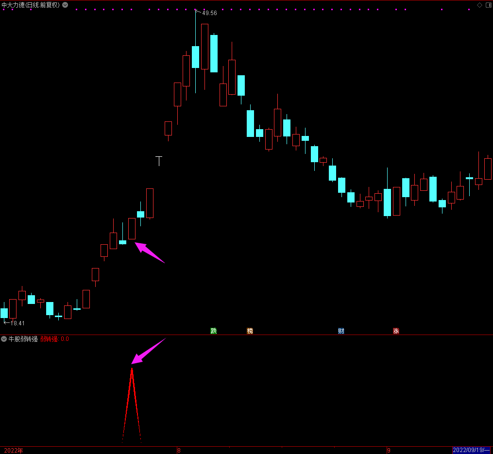 牛股弱转强3.png
