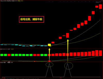 通达信【金牛擒妖】副图选股预警指标公式 妖股不断涌现，狙击牛股找到自己想要的