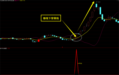 【通达信】芈月剑主副图指标公式套装，换思路抓大牛/98%获利丰厚！源码分享