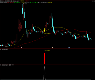 【超短趋势拉升】通达信超短趋势拉升主副图选股指标，洗盘结束后重新进入拉升期！源码