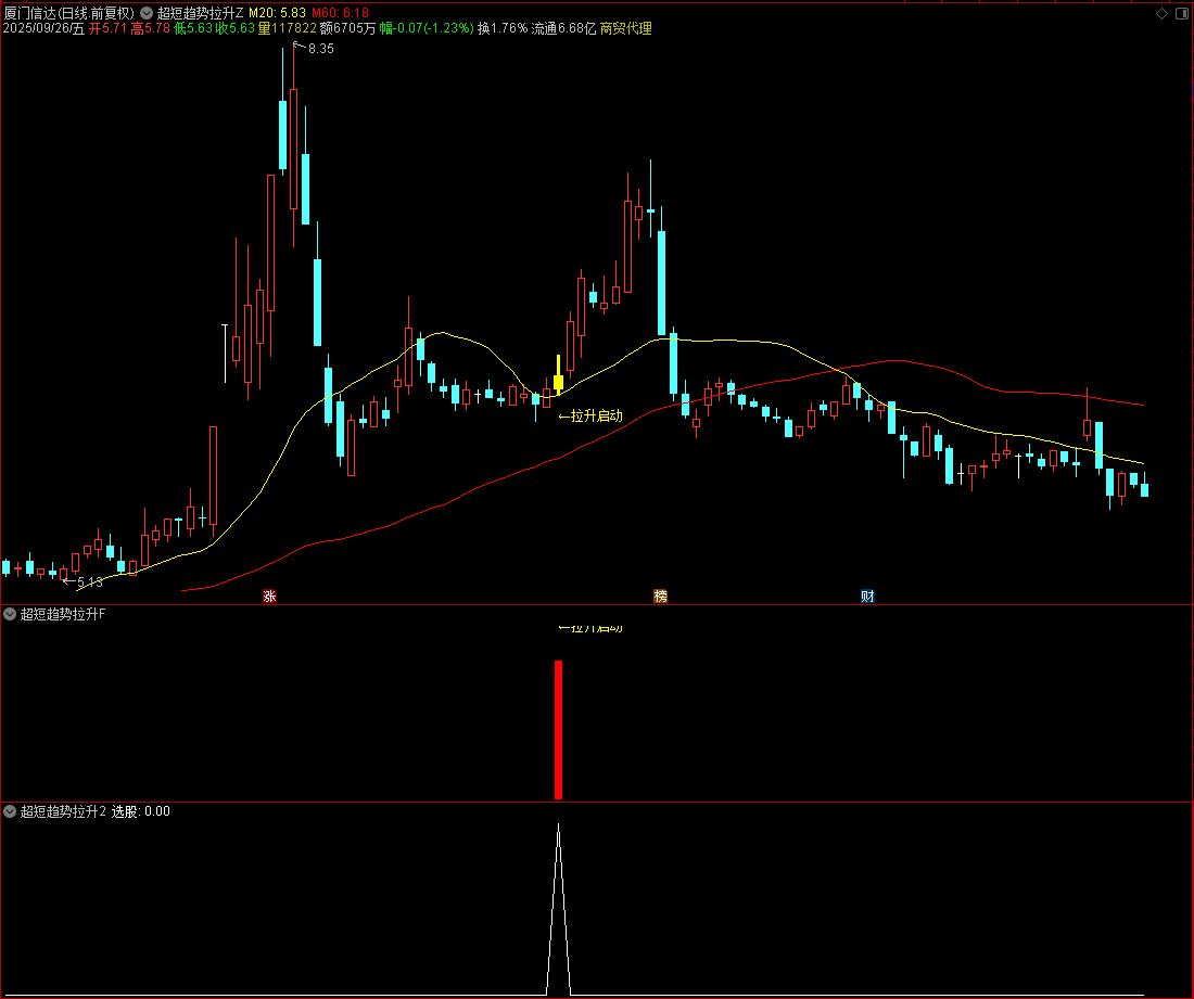 超短趋势拉升.png