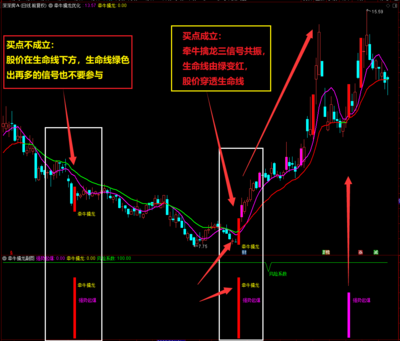 通达信【牵牛擒龙】更新版主副图套装指标，强势起爆、牵牛擒龙、主力拉升尽在把握中！源码分享