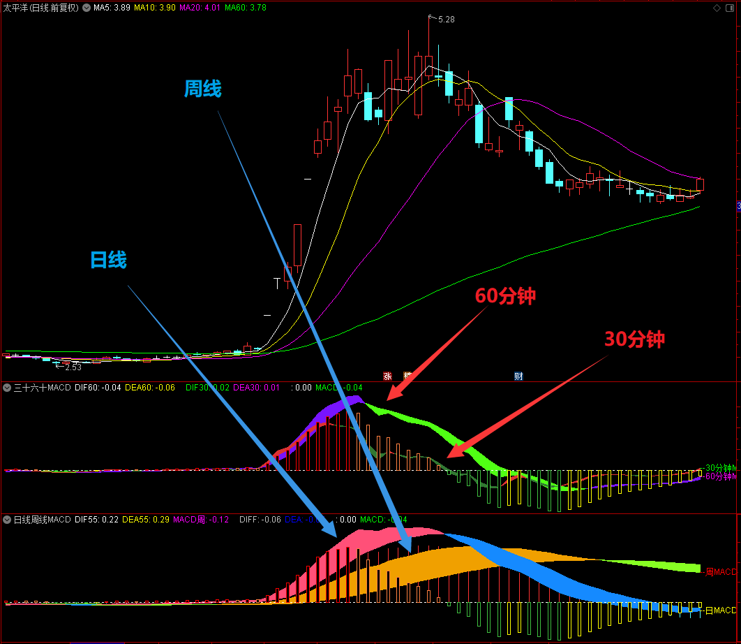 macd多周期1.png